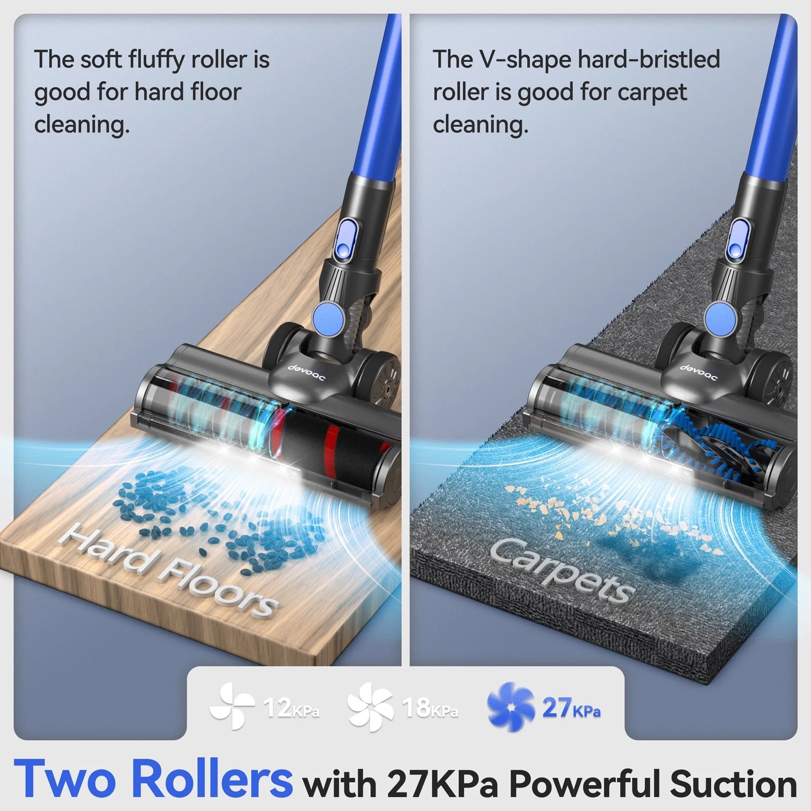 Devoac Cordless Vacuum Cleaner — Powerful 6-in-1 Cleaning Without the Premium Price | 27KPa Suction, 60-Min Runtime & Lightweight Design for Pet Hair, Carpet & Floors